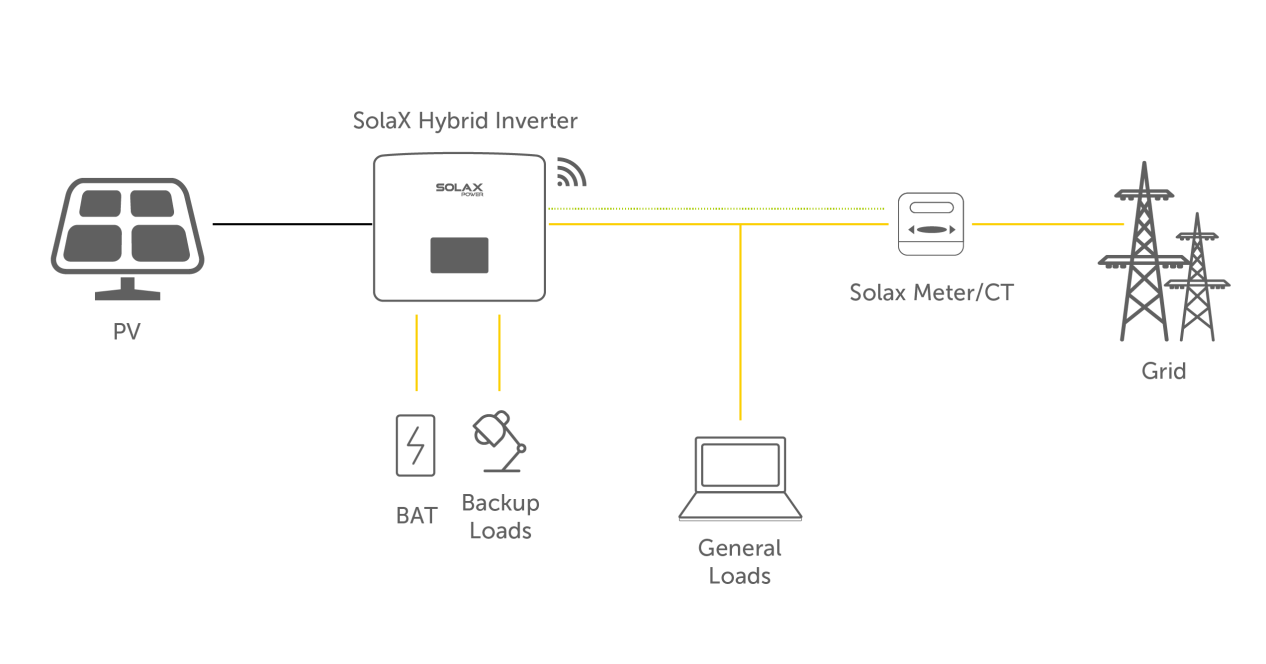hybrid solar battery system